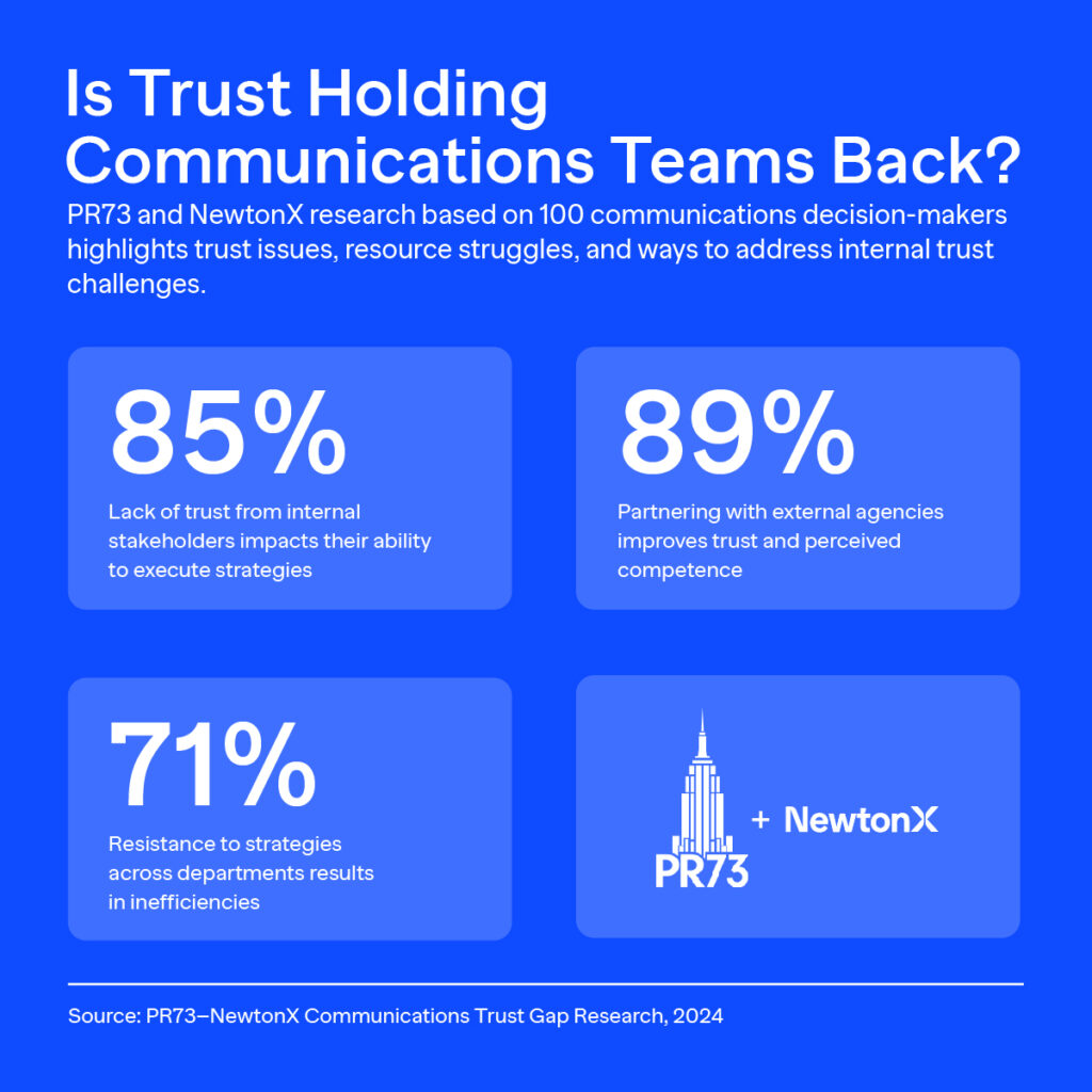 PR73 Case Study Statistic Graphic