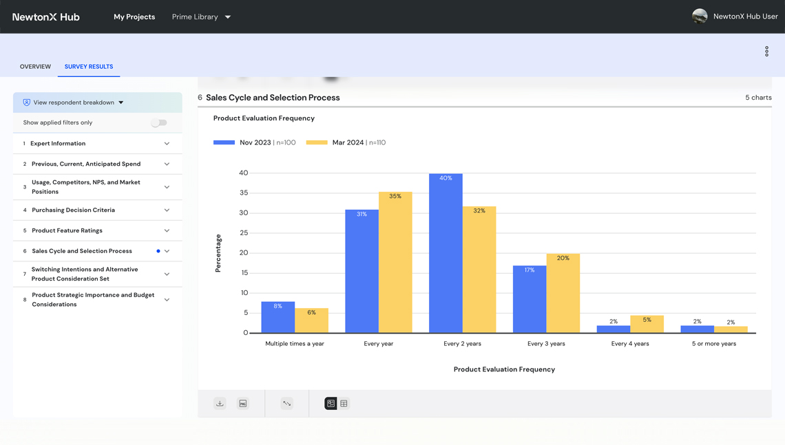 Save days by eliminating manual work for data analysis and insight generation-1140px