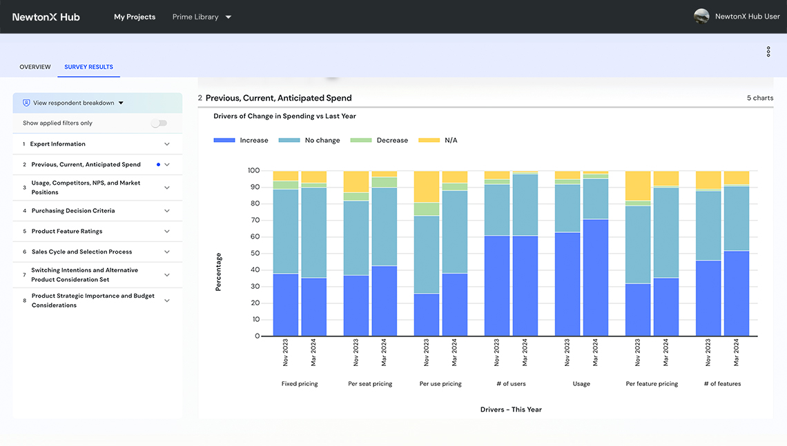 Track trends and changes over time through auto-generated time series-1140px